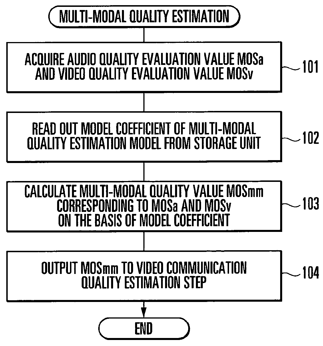 Video communication quality estimation apparatus, method, and program
