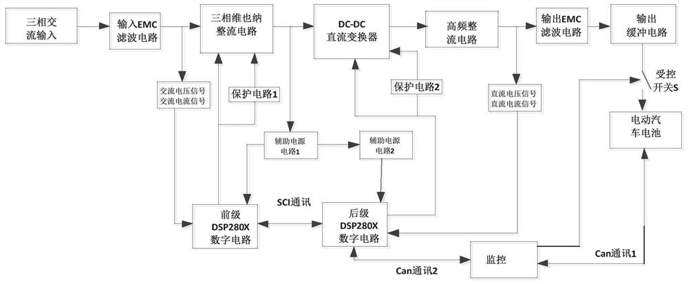 Control method and system for reducing impact current of charging pile