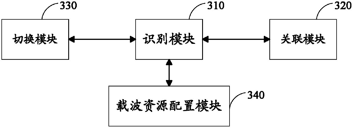 Method for enabling multiple users to be related in same cell and network equipment