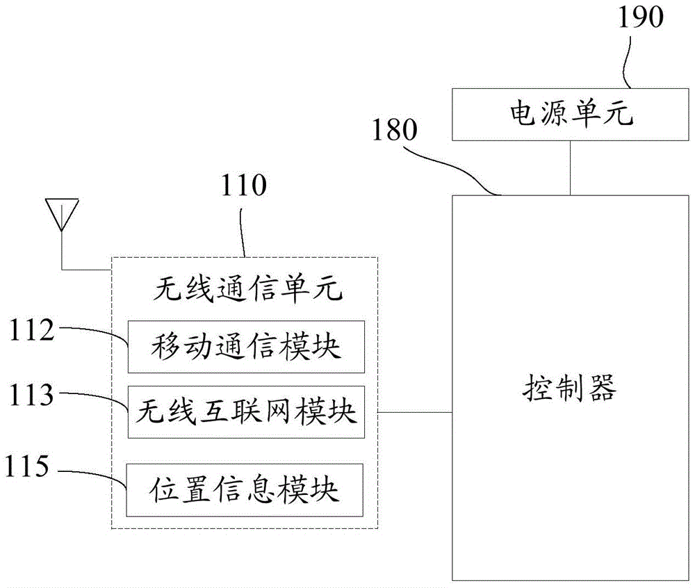 Mobile terminal and communication processing method therefor