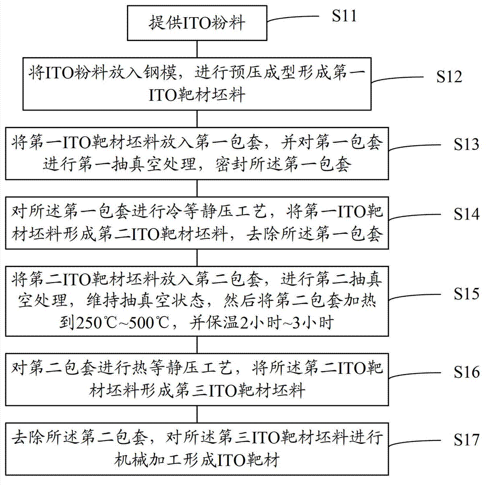 Manufacturing method of indium-tin oxide target material