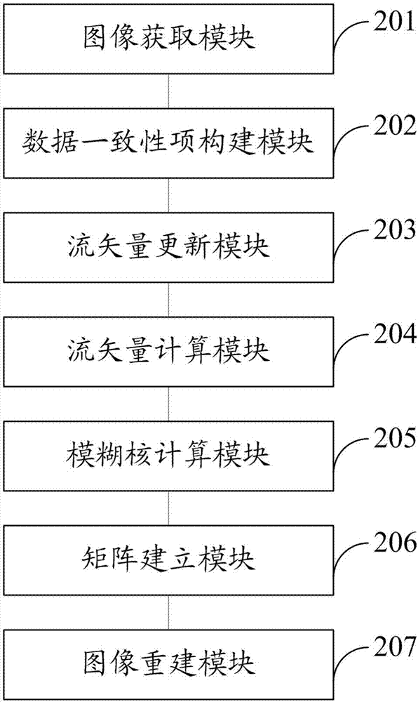 Image super-resolution reconstruction method and system