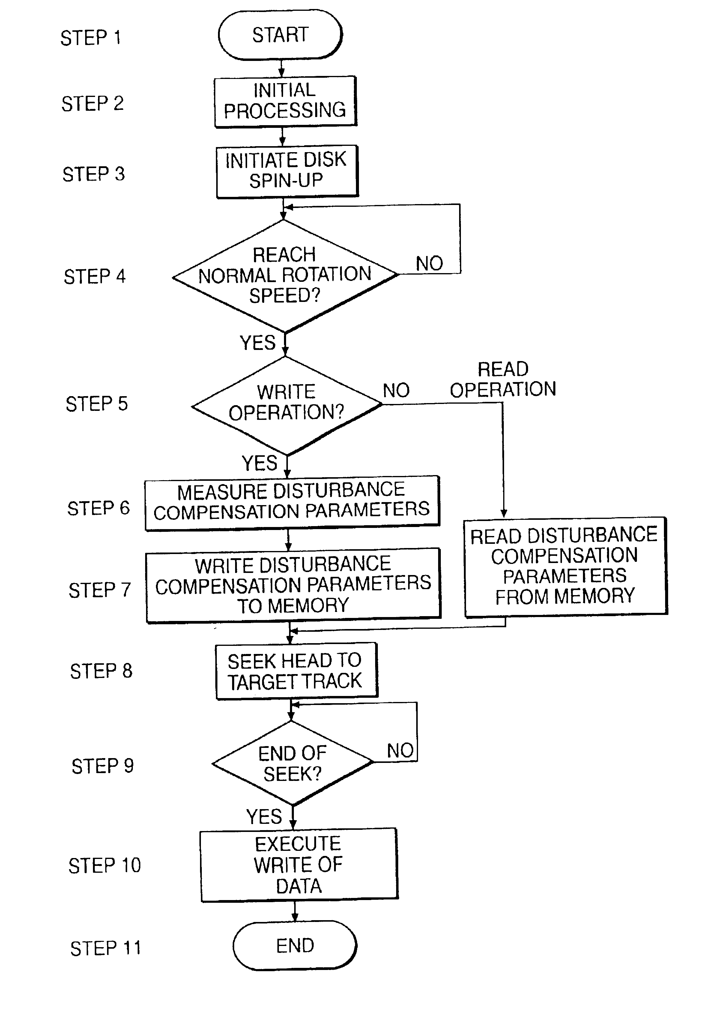 Magnetic disk drive