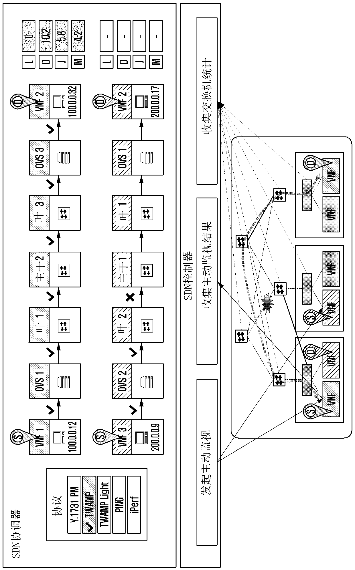 A management device and method for controlling an end-to-end network in a wireless communication system