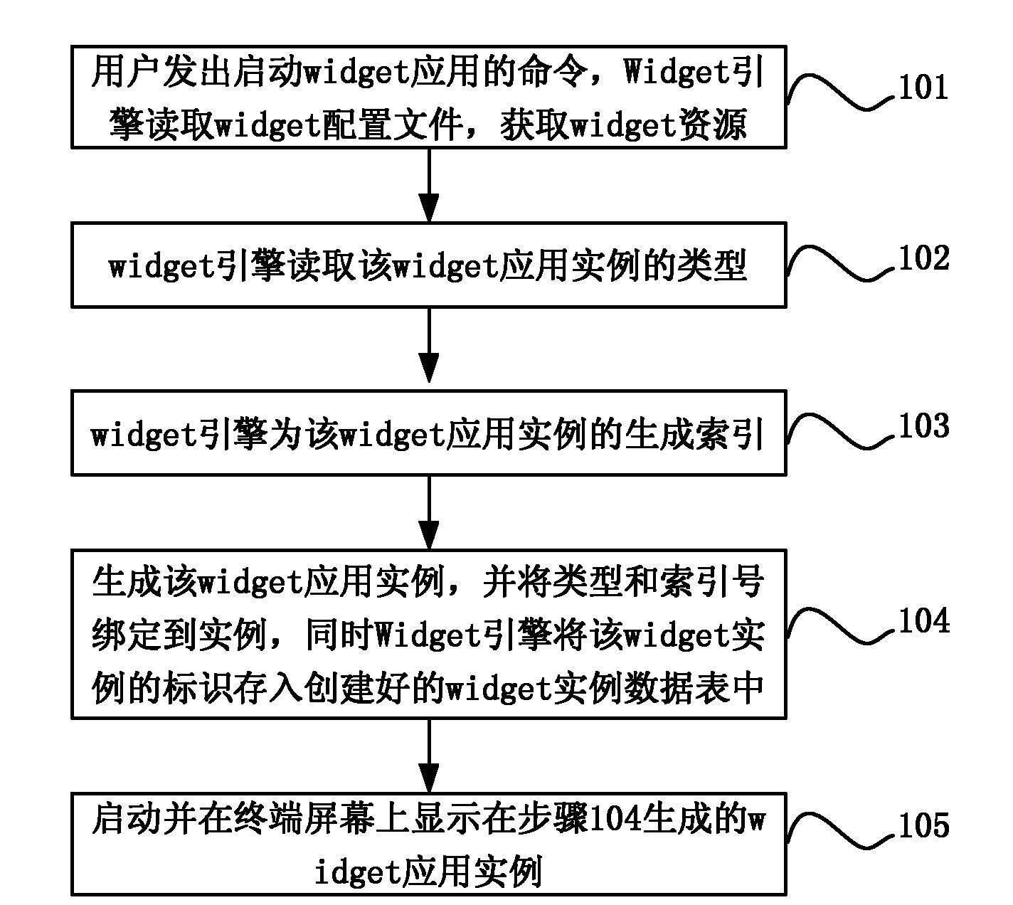 Widget instance operation method and system