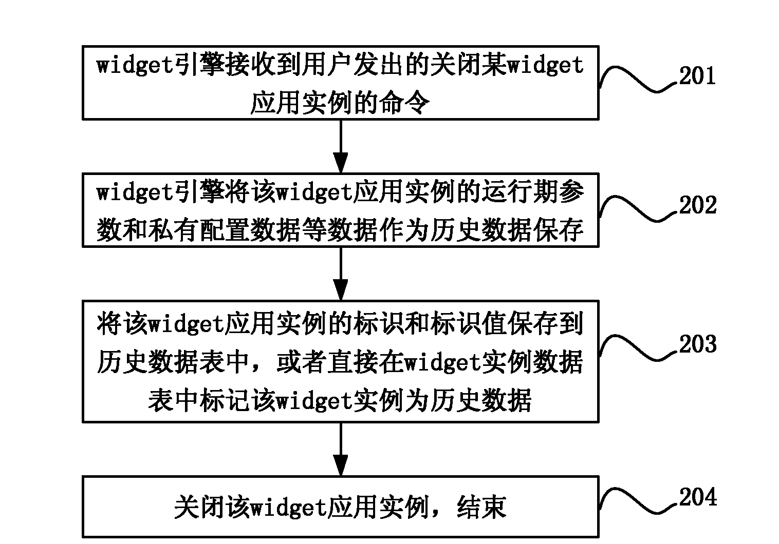 Widget instance operation method and system