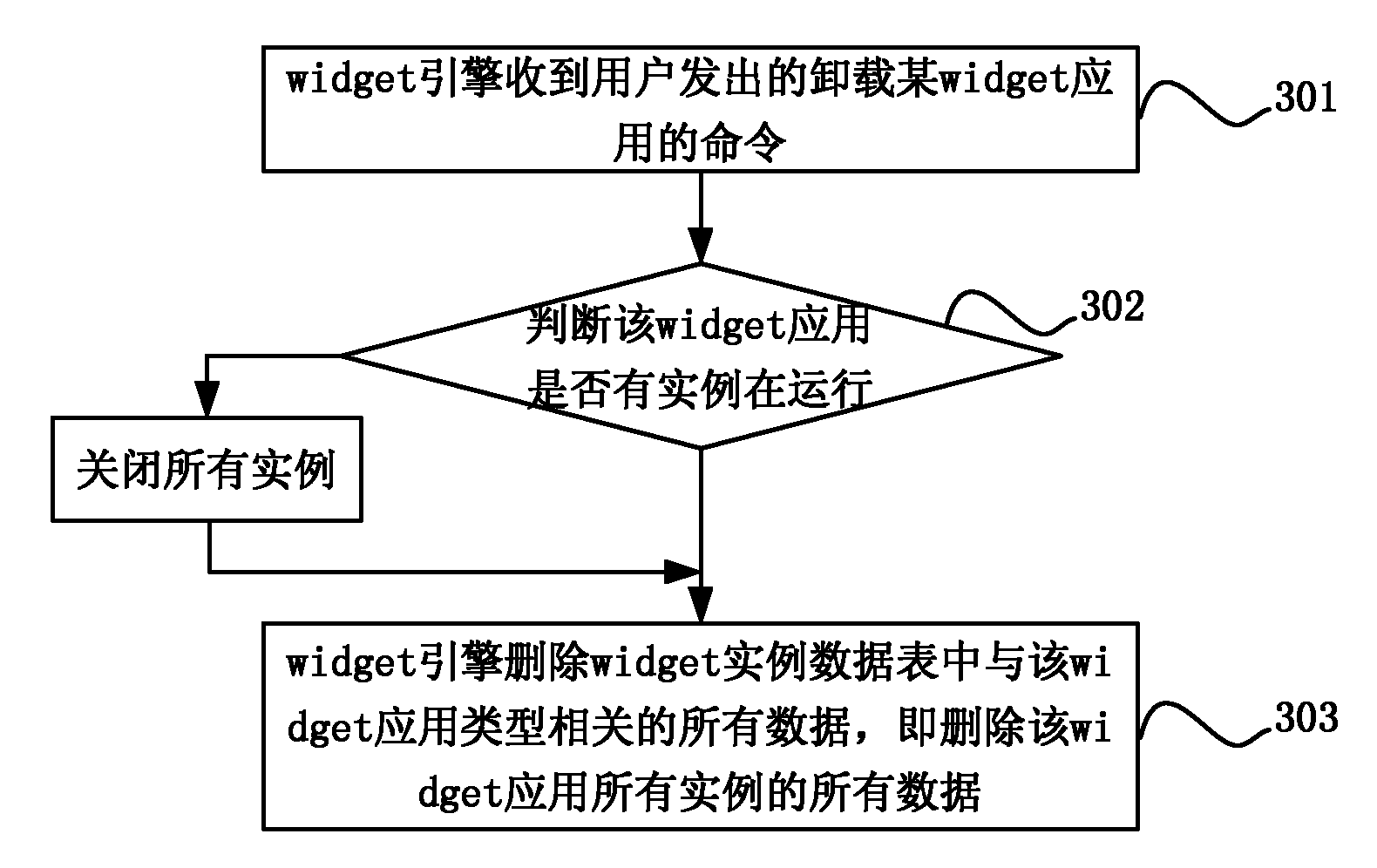 Widget instance operation method and system