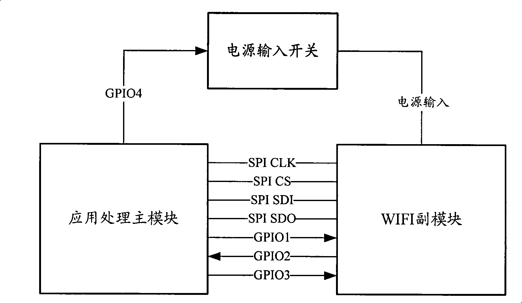 Multimode mobile terminal and method for implementing VoIP business