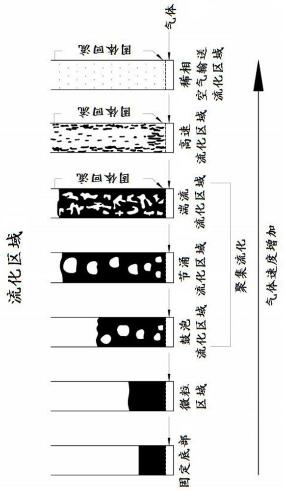 Process for the production of olefins using a circulating fluidized bed process