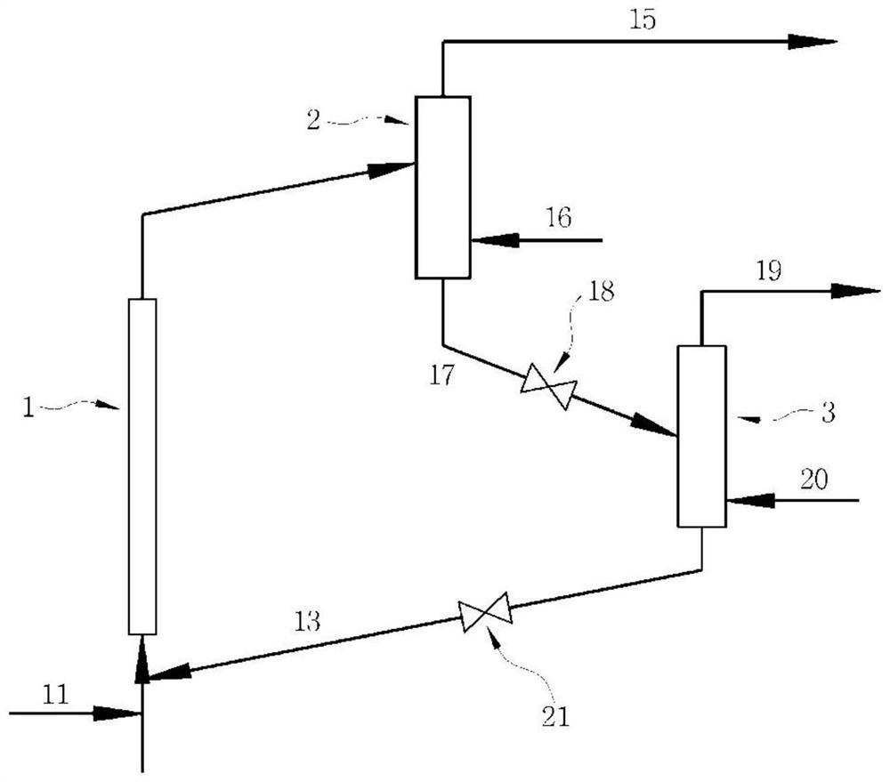 Process for the production of olefins using a circulating fluidized bed process