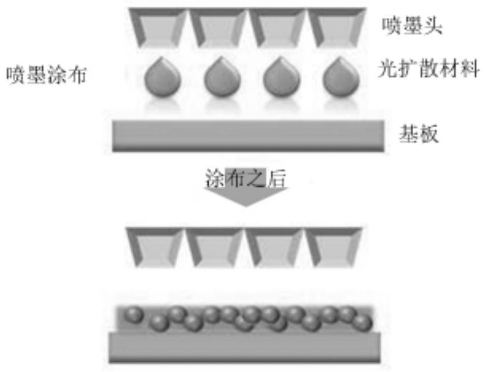 Encapsulating composition and encapsulating film with light diffusing function, and organic light-emitting device