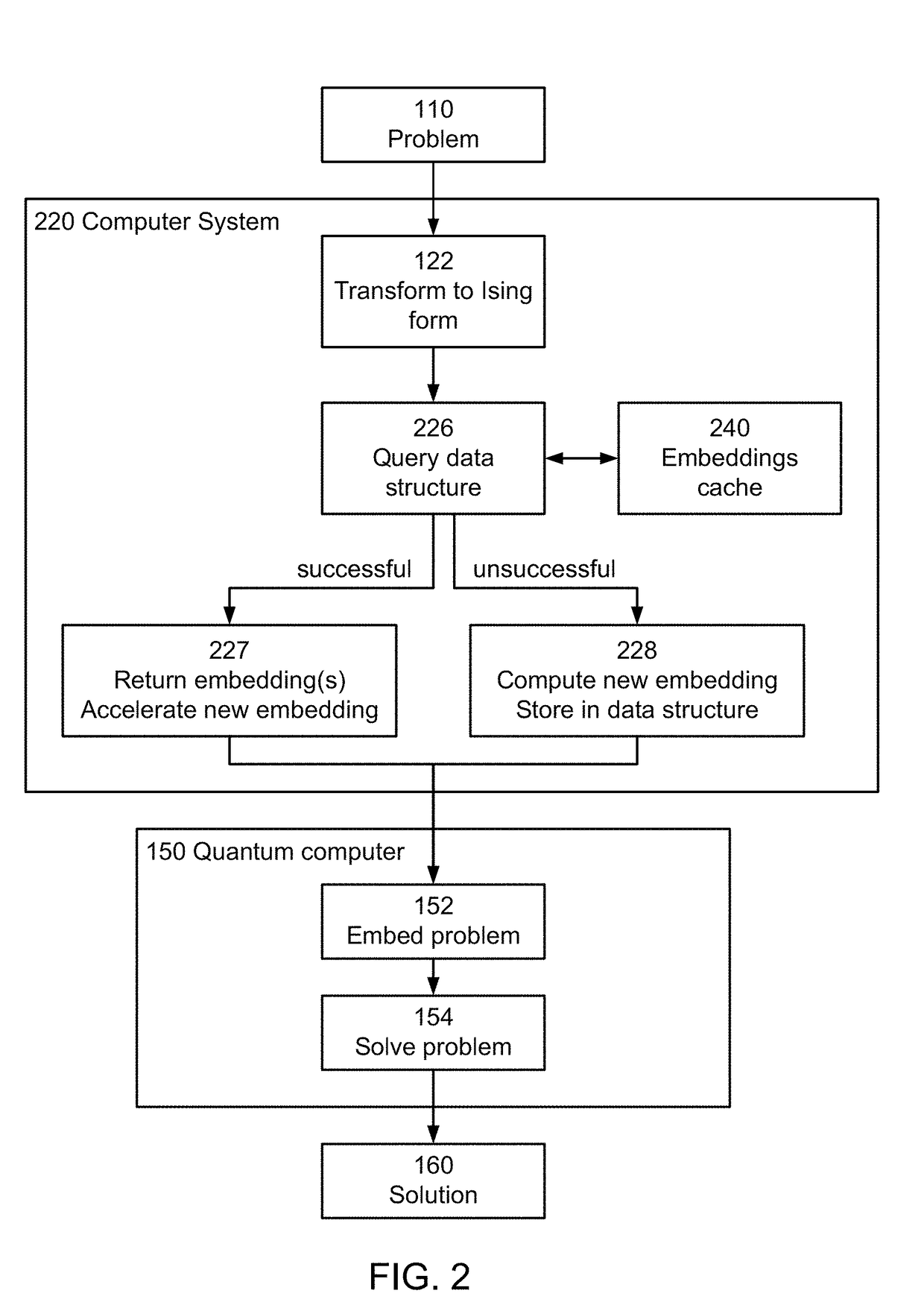 Using caching techniques to improve graph embedding performance