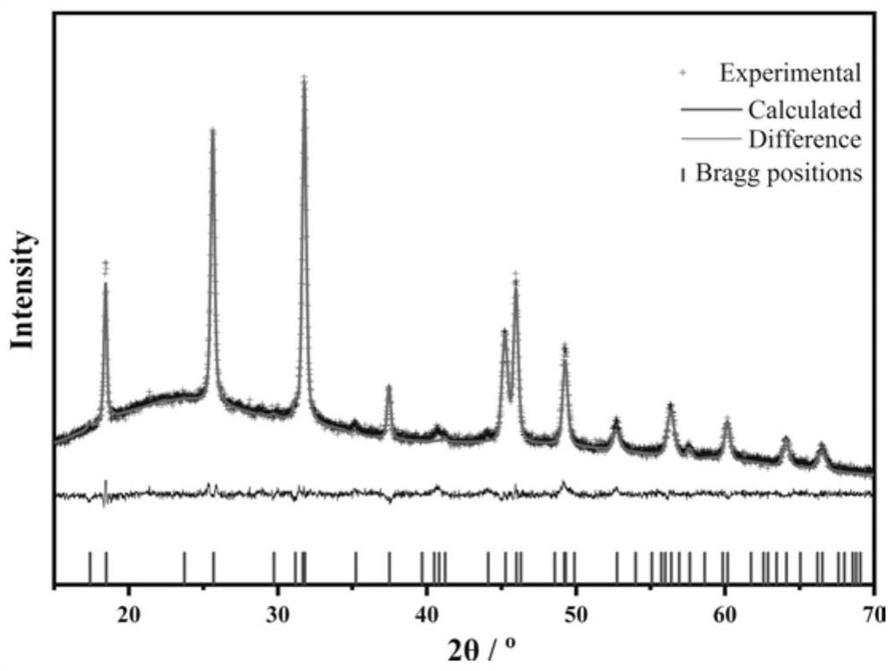 Gadolinium fluorocarbonate and its preparation method and application