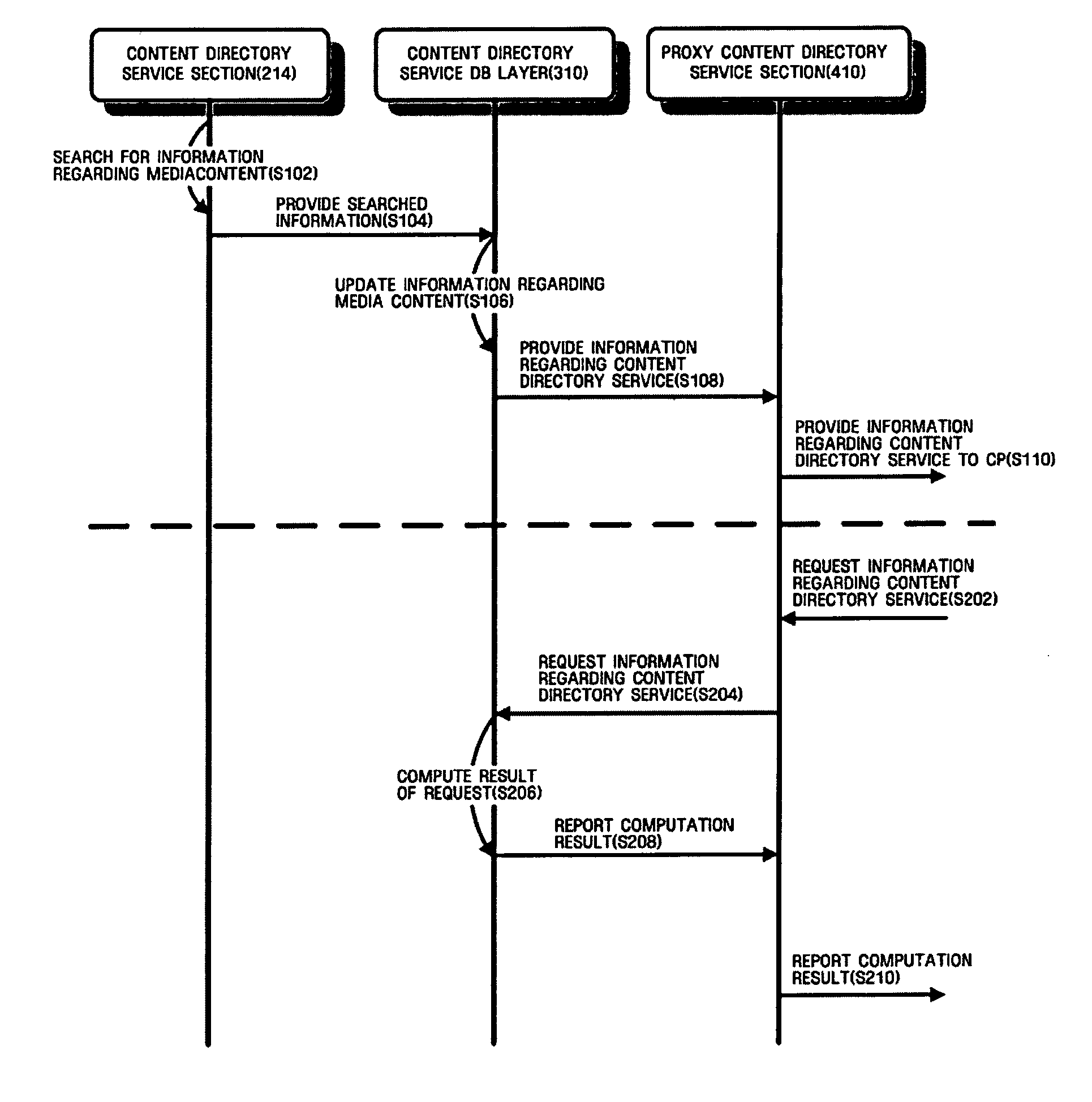 Apparatus and method for coordinately managing media content