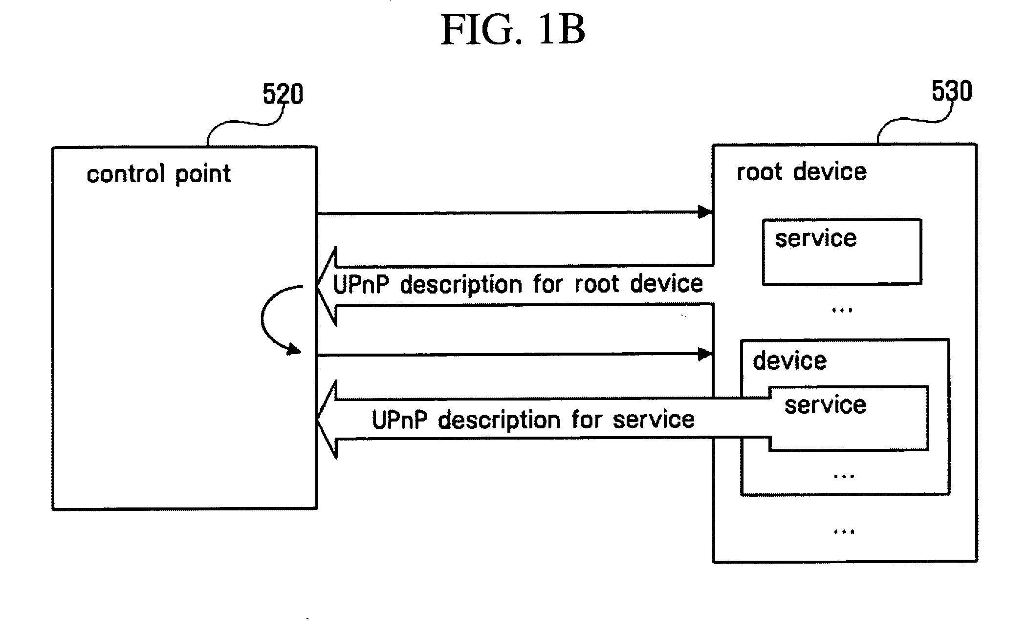 Apparatus and method for coordinately managing media content