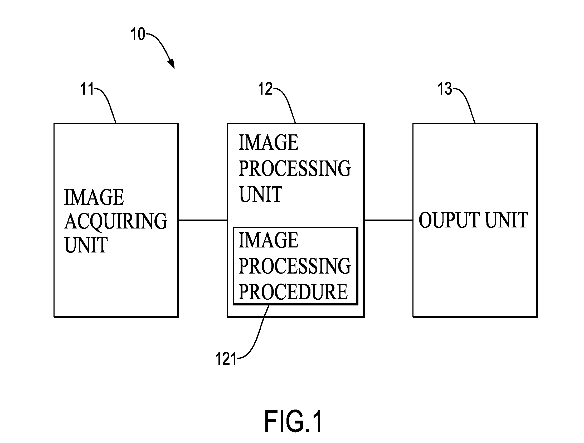 Object detection method with a rising classifier effect and object detection device with the same