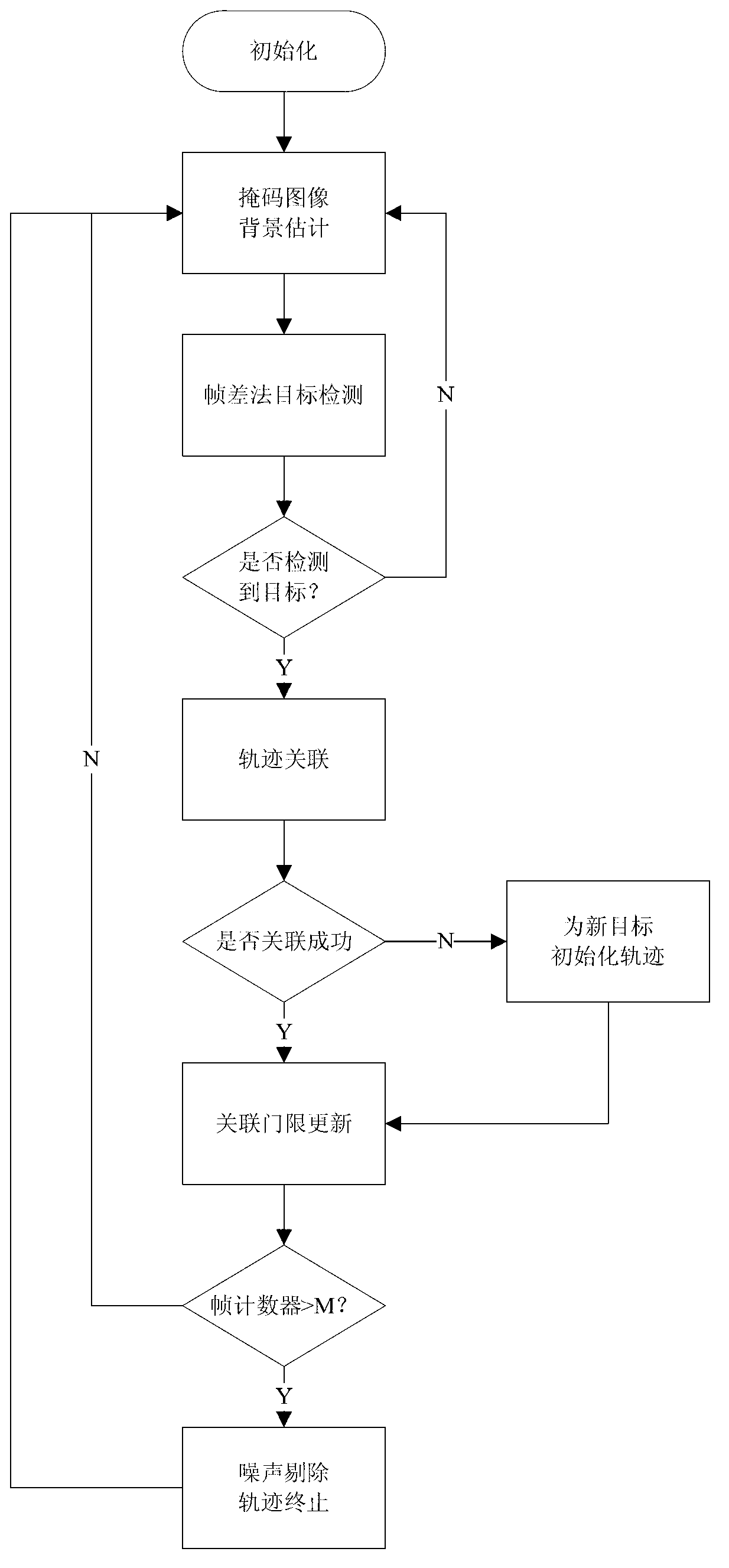 Method for calculating target locus