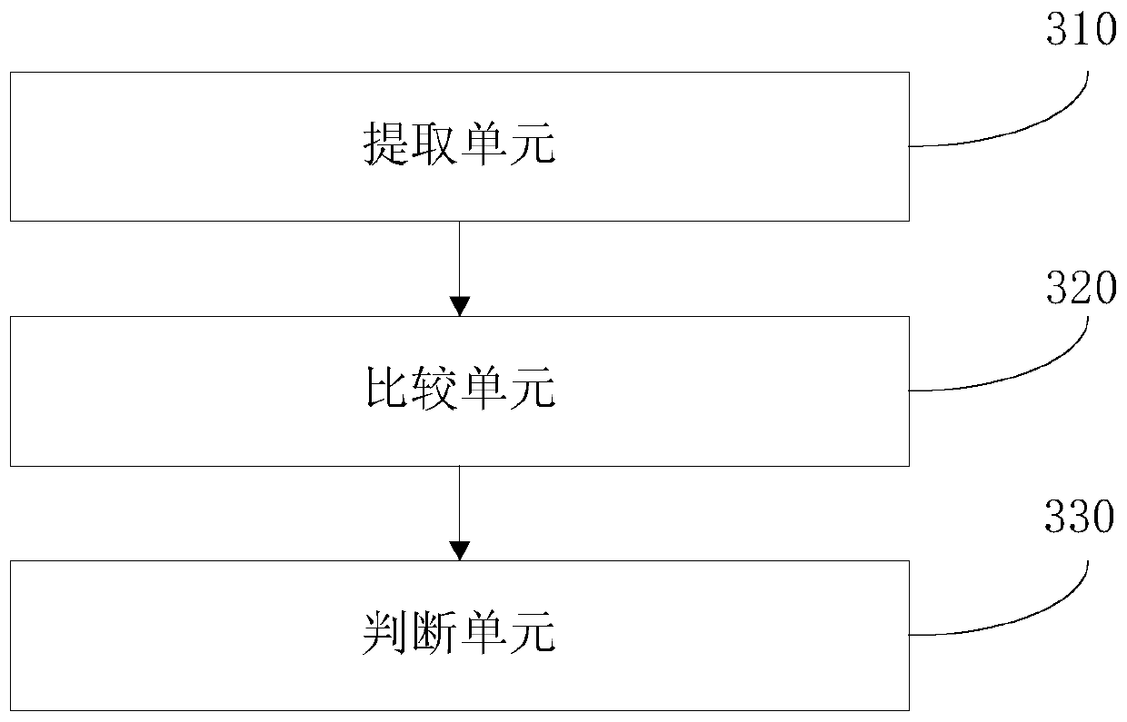 Video image storage method, device and equipment and storage medium