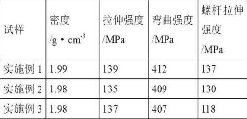 A kind of ceramic matrix composite heat-resistant plate and preparation method thereof