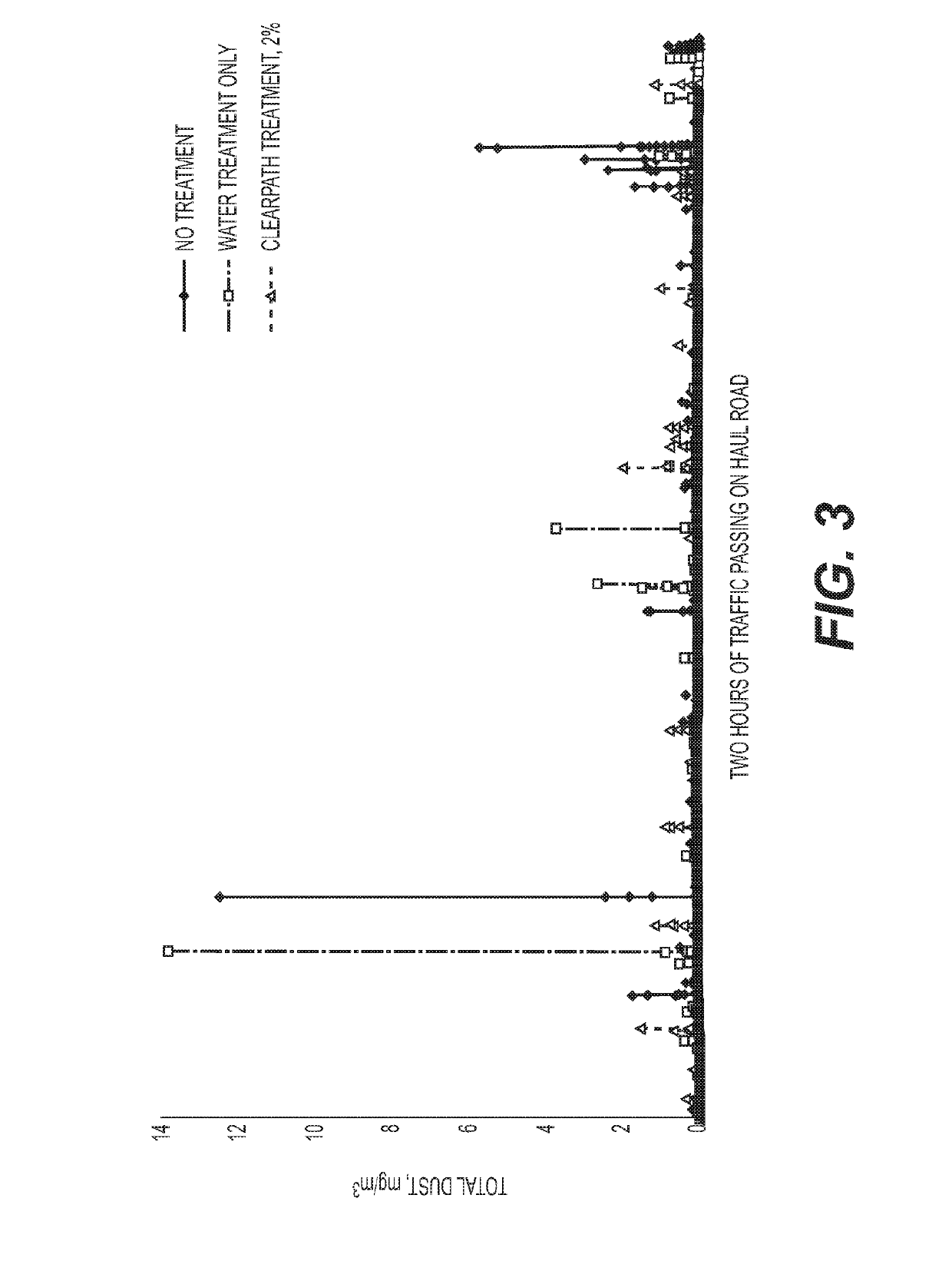 Biopolymers for fugitive dust control