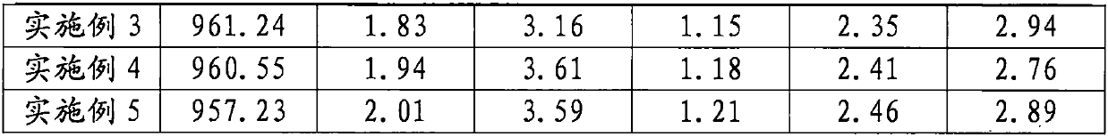 Pesticide-residue-free and antibiotic-free livestock and poultry feed and preparation method thereof