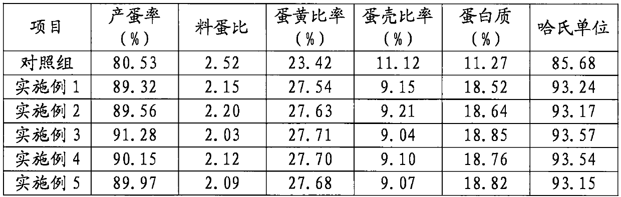 Pesticide-residue-free and antibiotic-free livestock and poultry feed and preparation method thereof