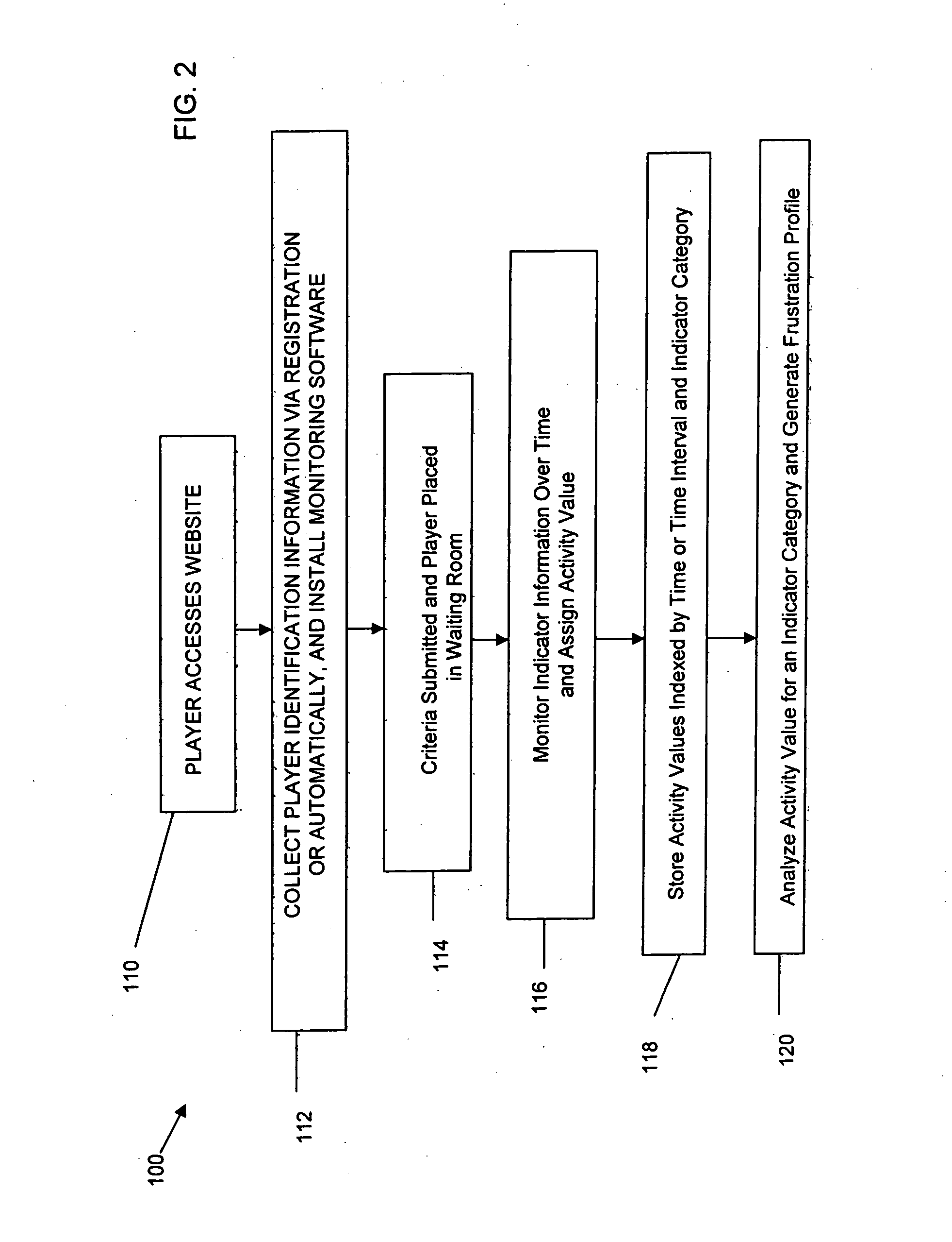 Method and system for determining a frustration profile of a player on an online game and using the frustration profile to enhance the online experience of the player
