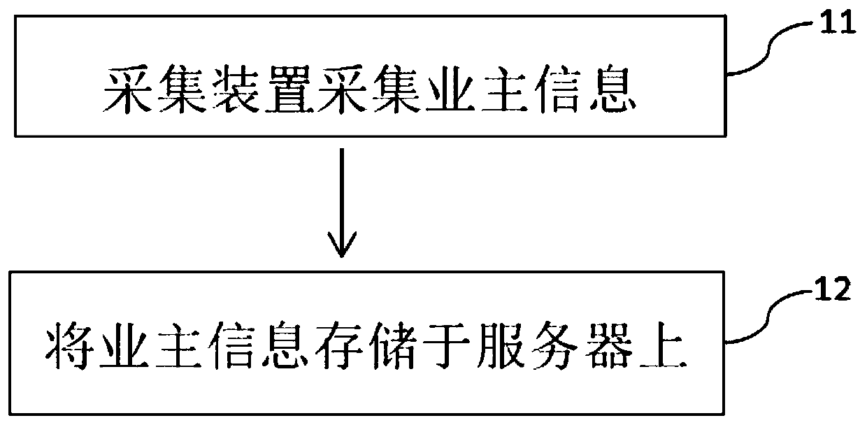 House management method and system capable of effectively improving safety