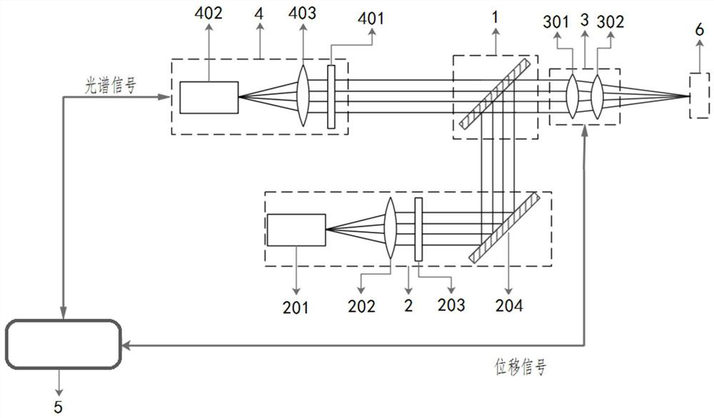 Miniaturized laser Raman spectrum collection device and method