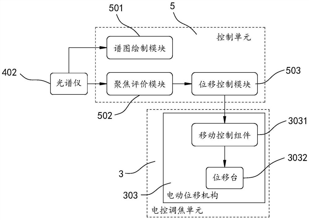 Miniaturized laser Raman spectrum collection device and method