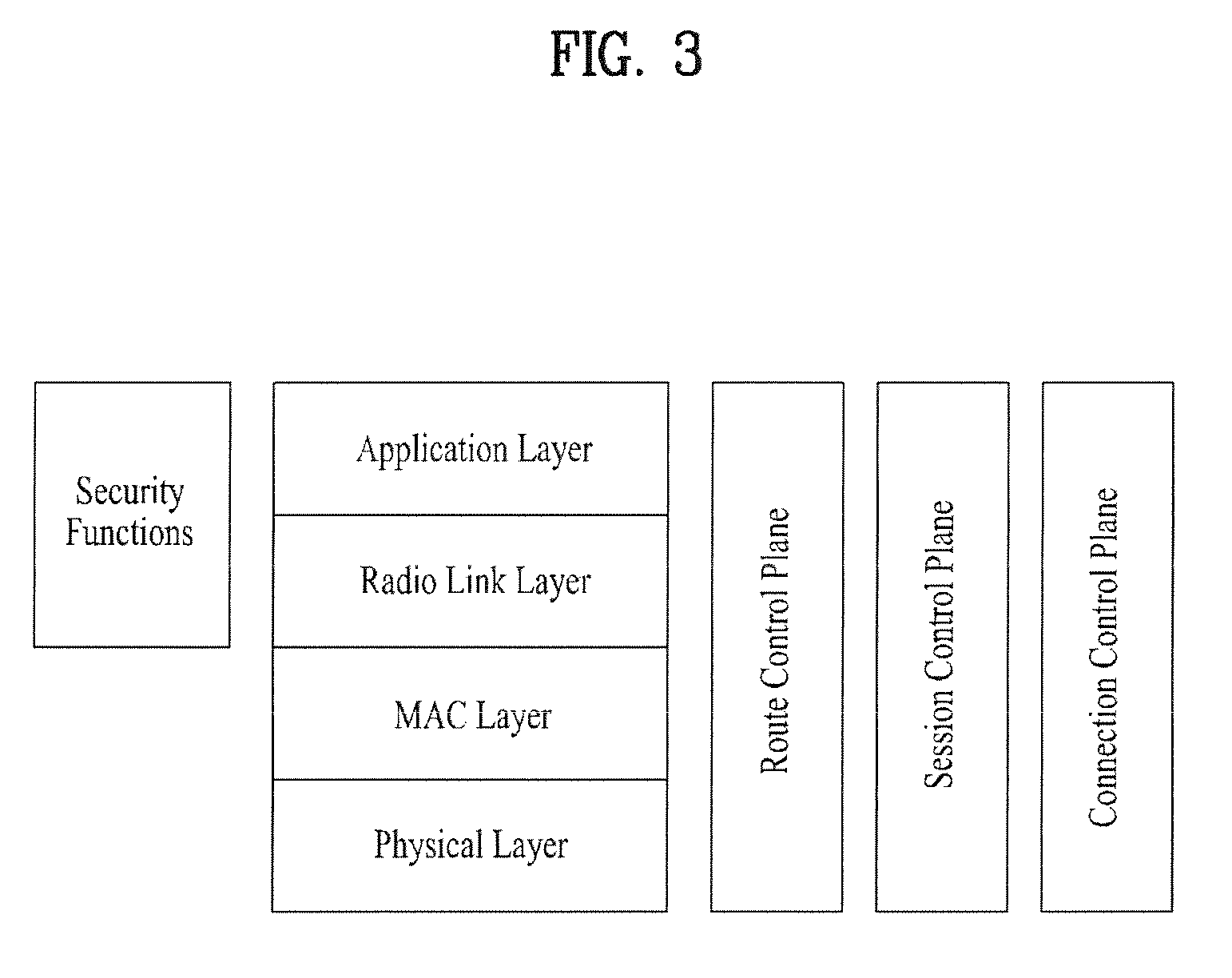 Delay control in a mobile communication system
