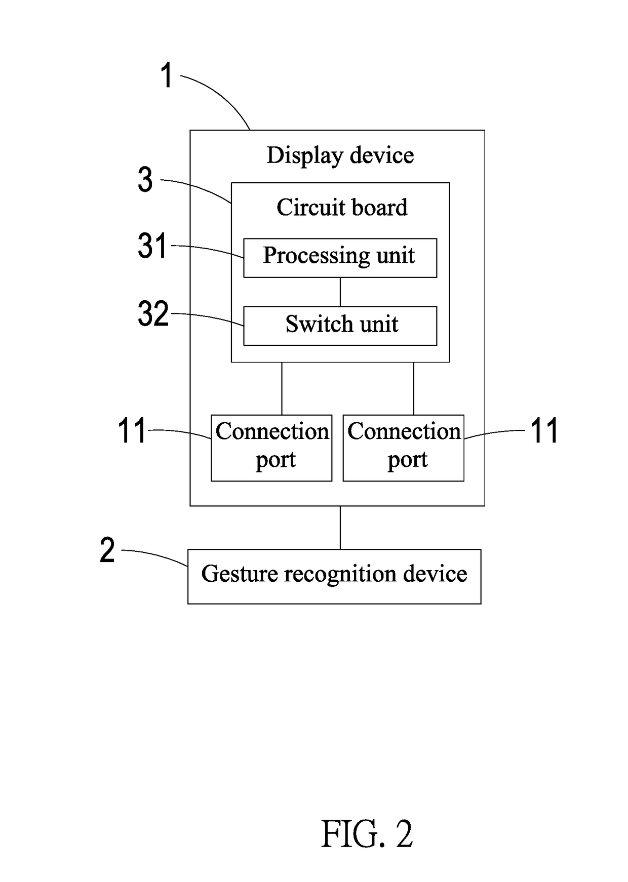 Display system shared among computers