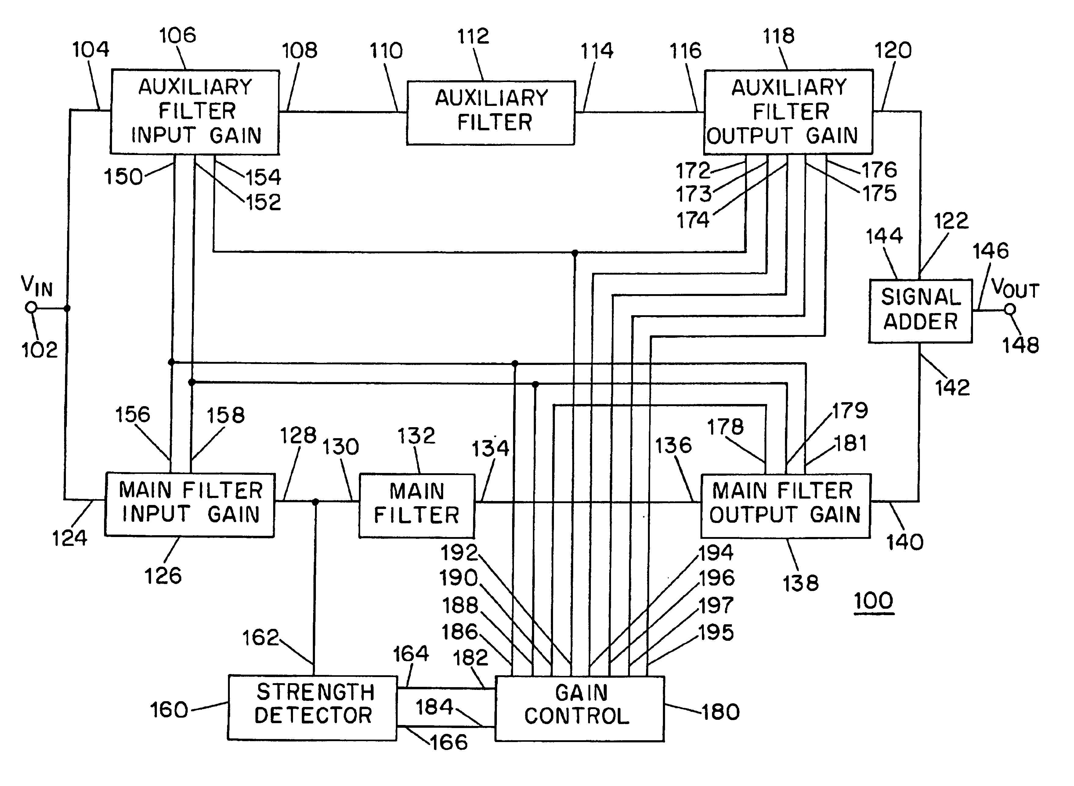 Active filter circuit with dynamically modifiable gain