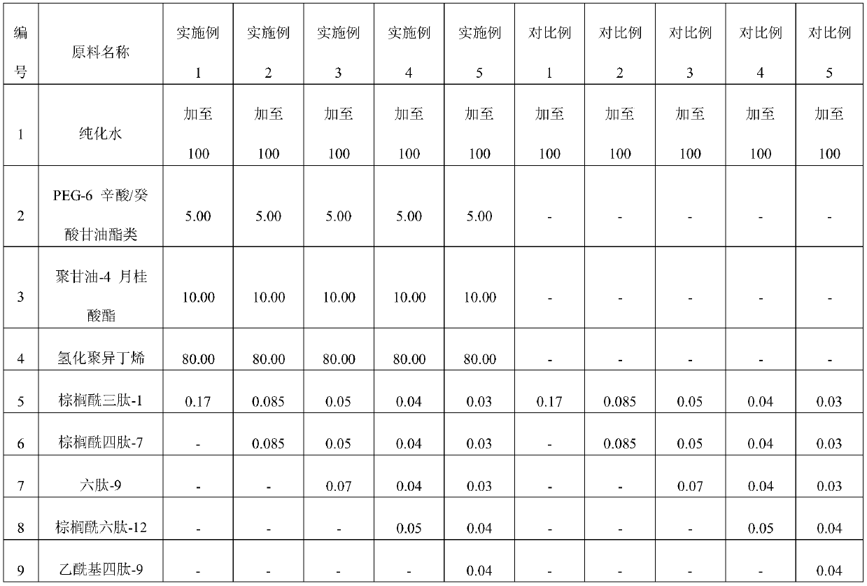 Skin repairing polypeptide composition with water-in-oil system