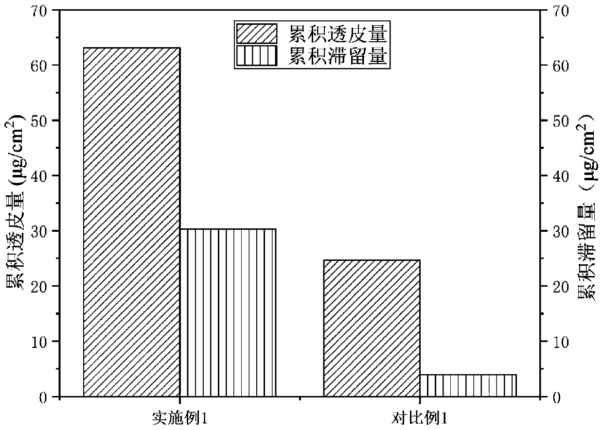 Skin repairing polypeptide composition with water-in-oil system