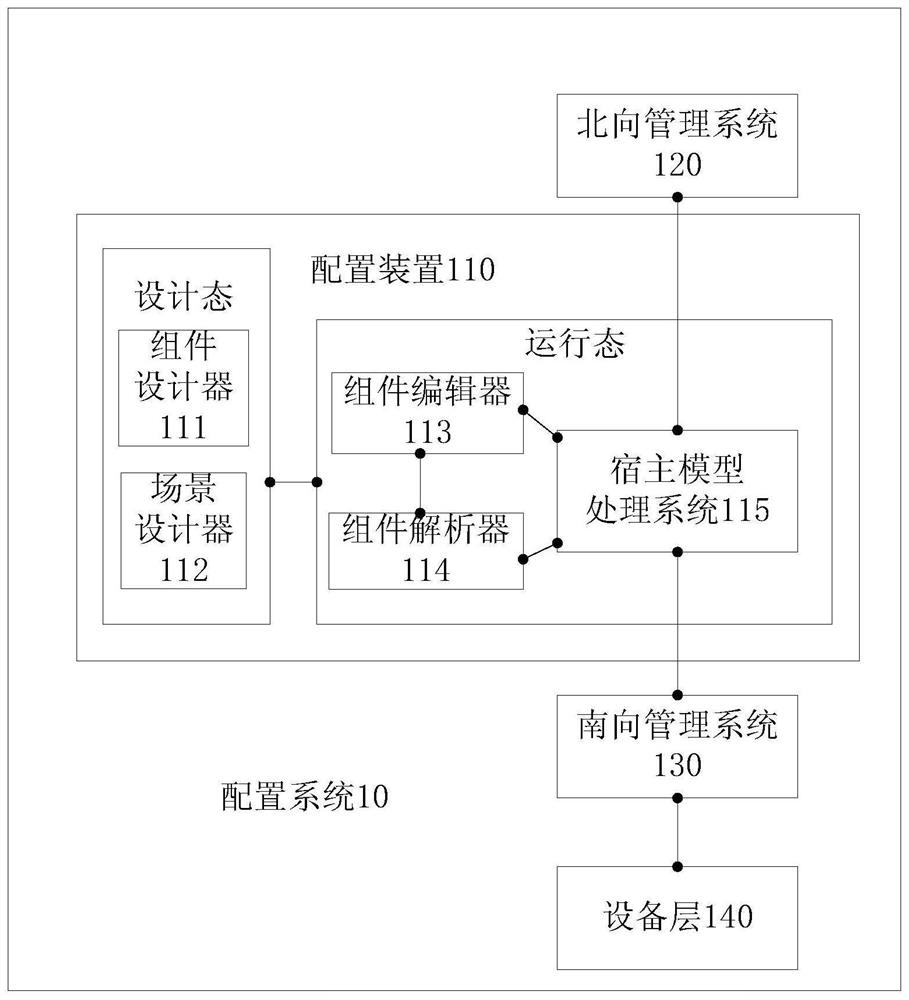 Configuration method, related device and system