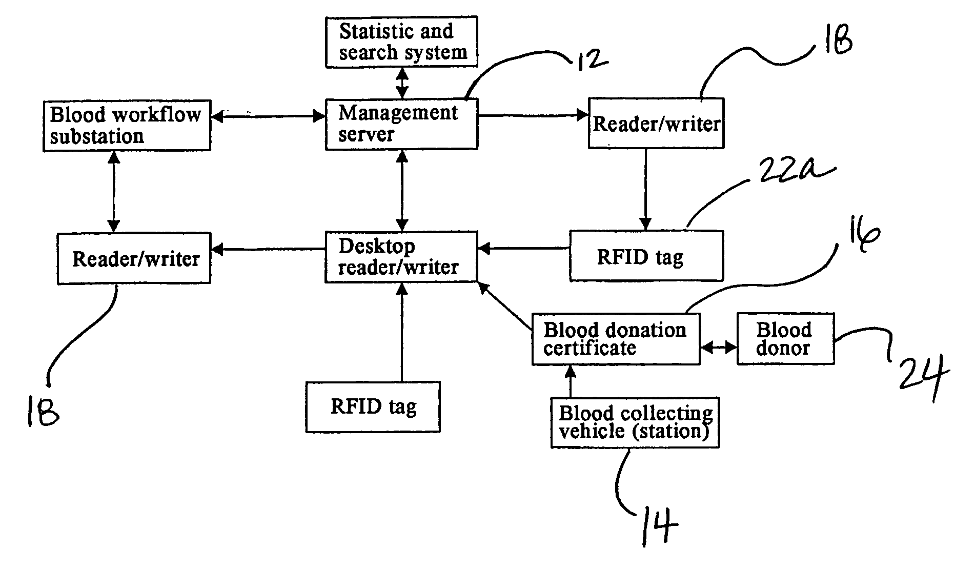 Method and System of Using Rfid in the Workflow of Blood Center