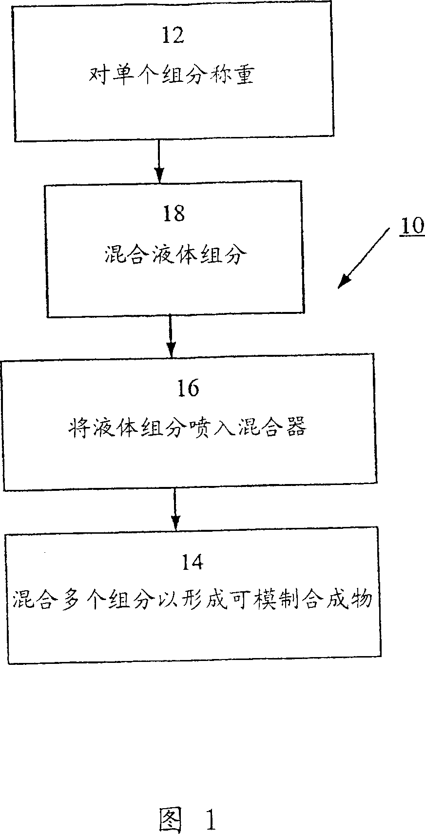 Method for forming high strength mould