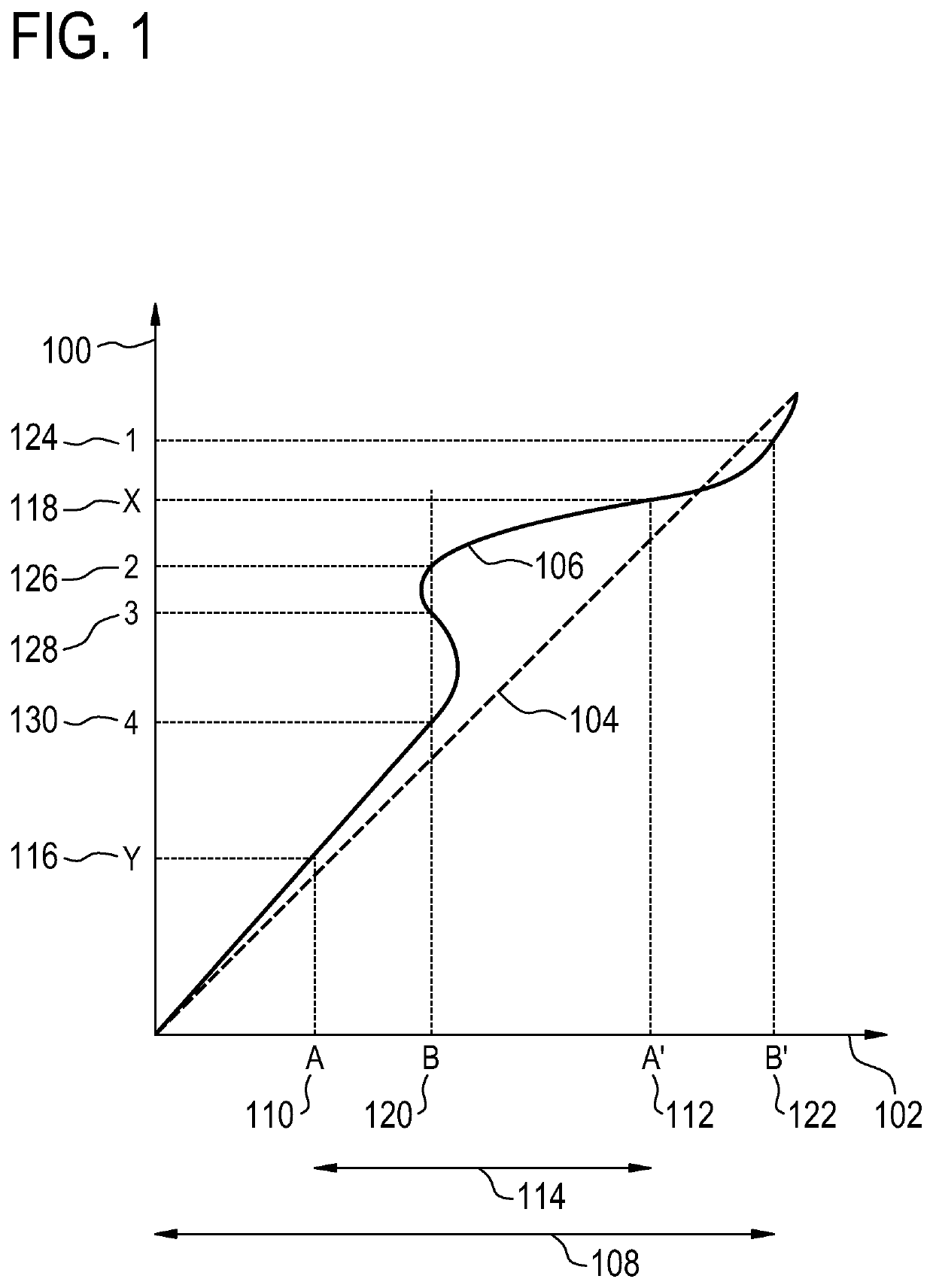 BO-corrected sensitivity encoding magnetic resonance imaging