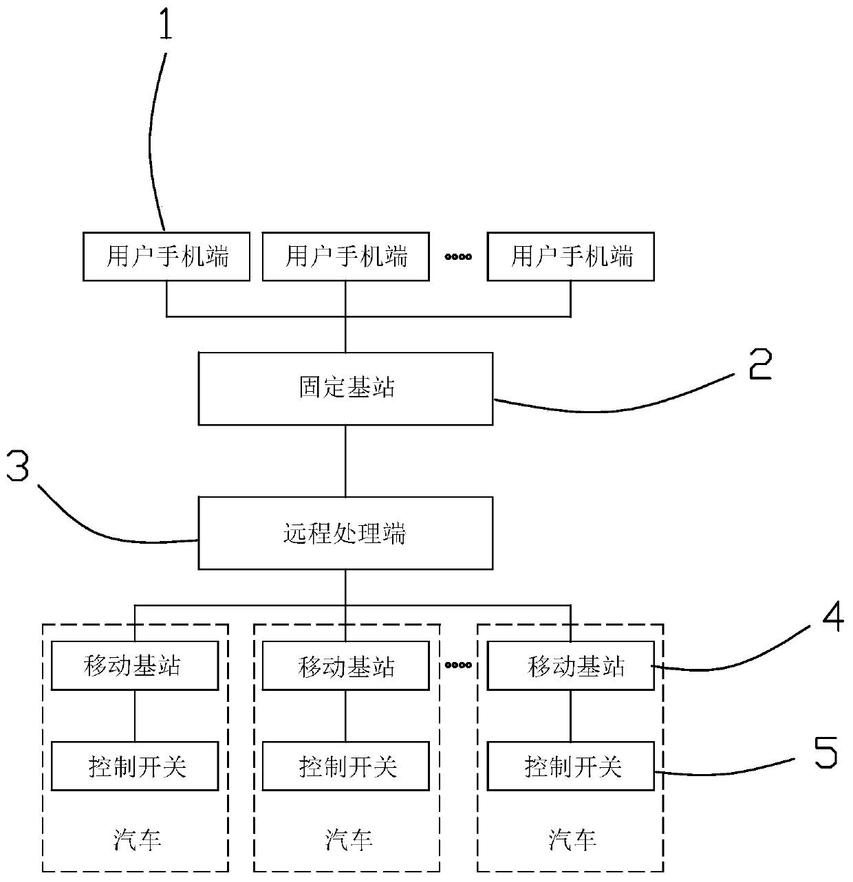 A system and method for dynamically deploying base stations based on crowd distribution