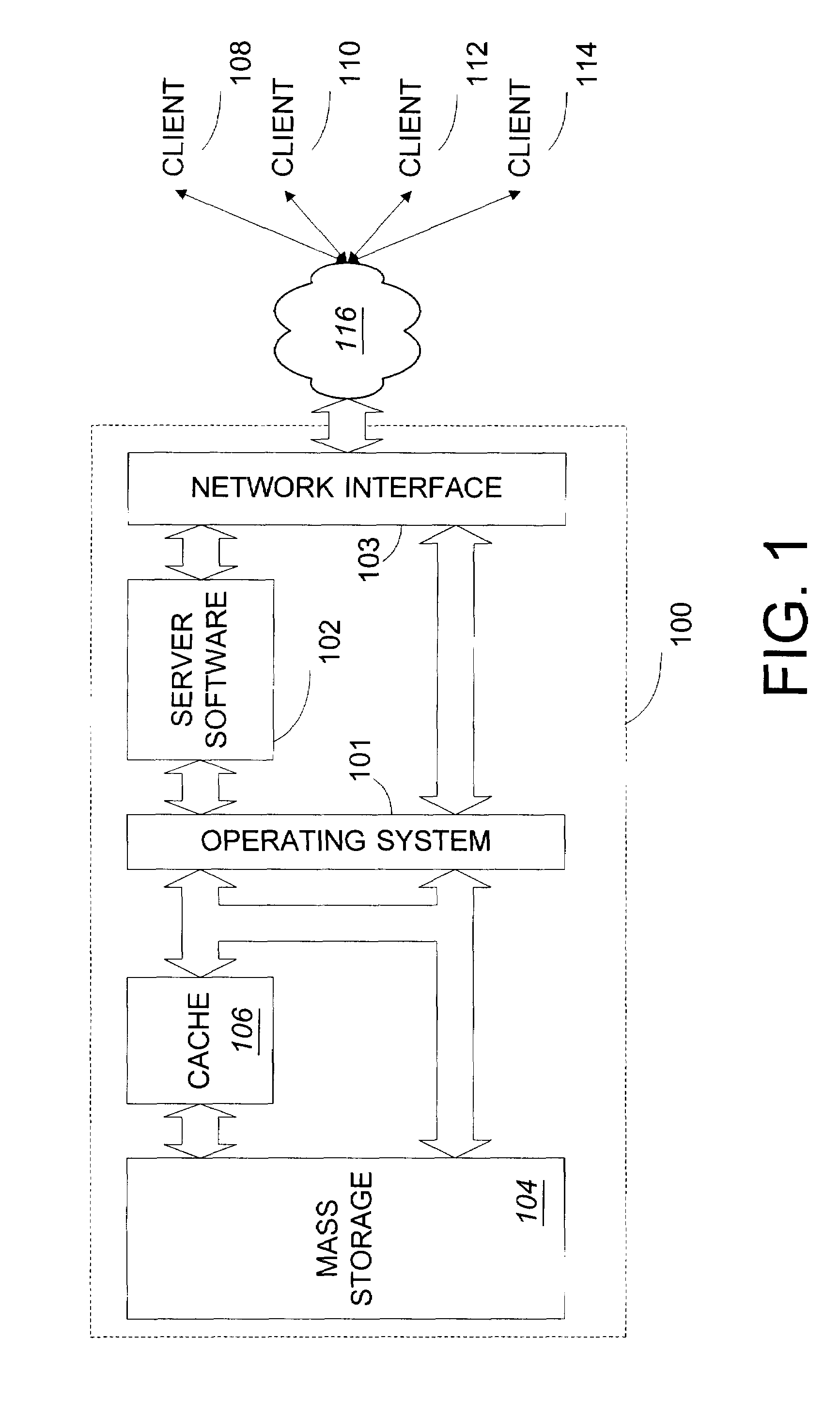 Systems and methods for the efficient reading of data in a server system
