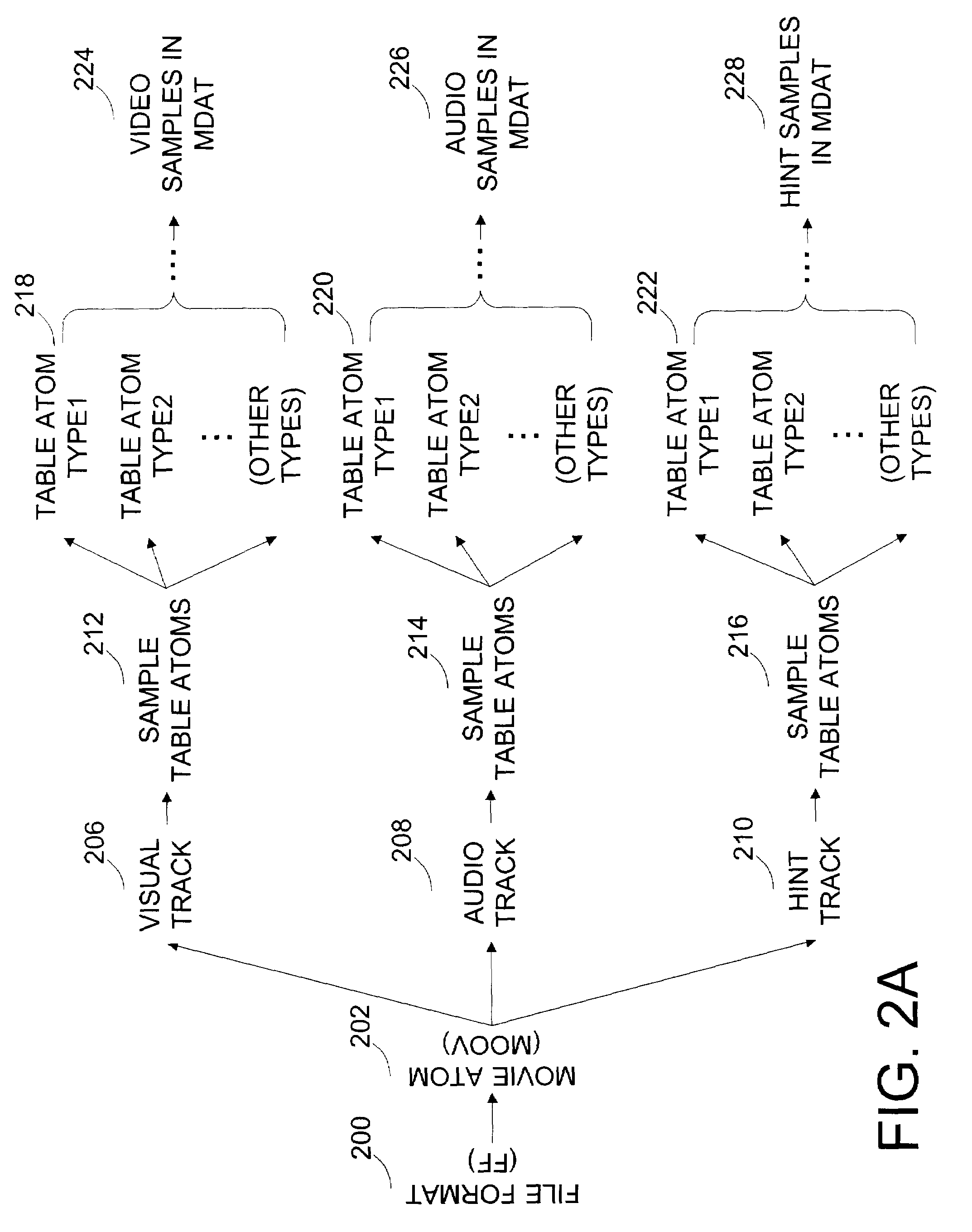Systems and methods for the efficient reading of data in a server system