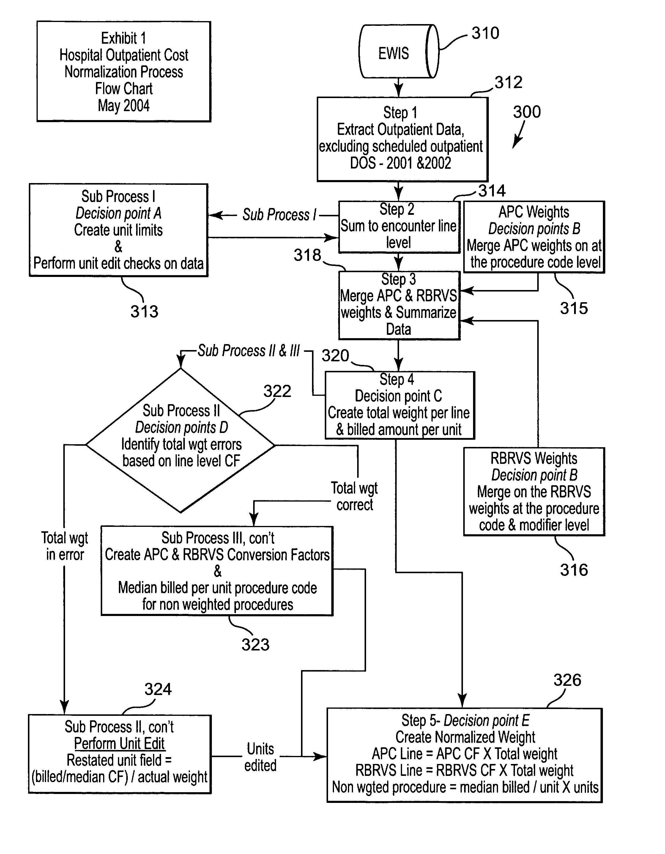 Method and computer program product for measuring and utilizing efficiency of medical resource and services providers