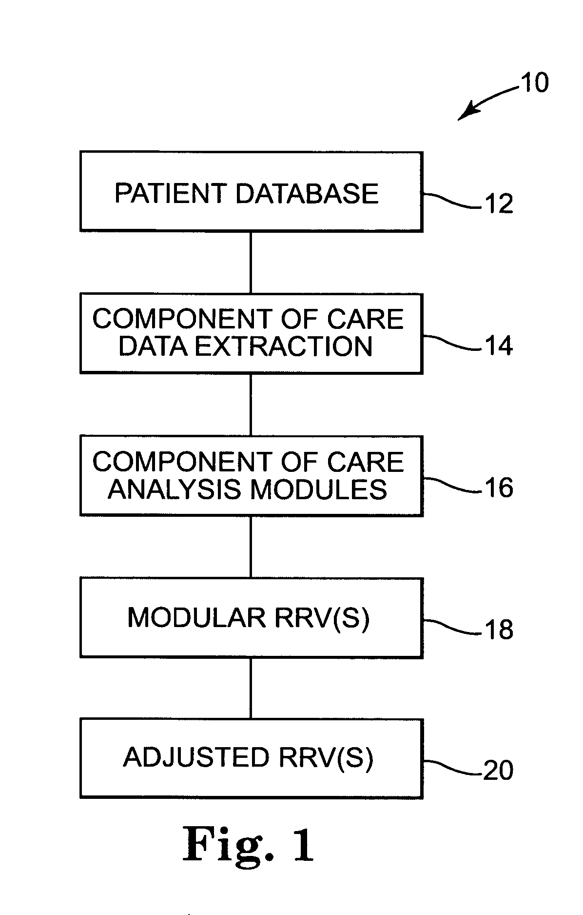 Method and computer program product for measuring and utilizing efficiency of medical resource and services providers