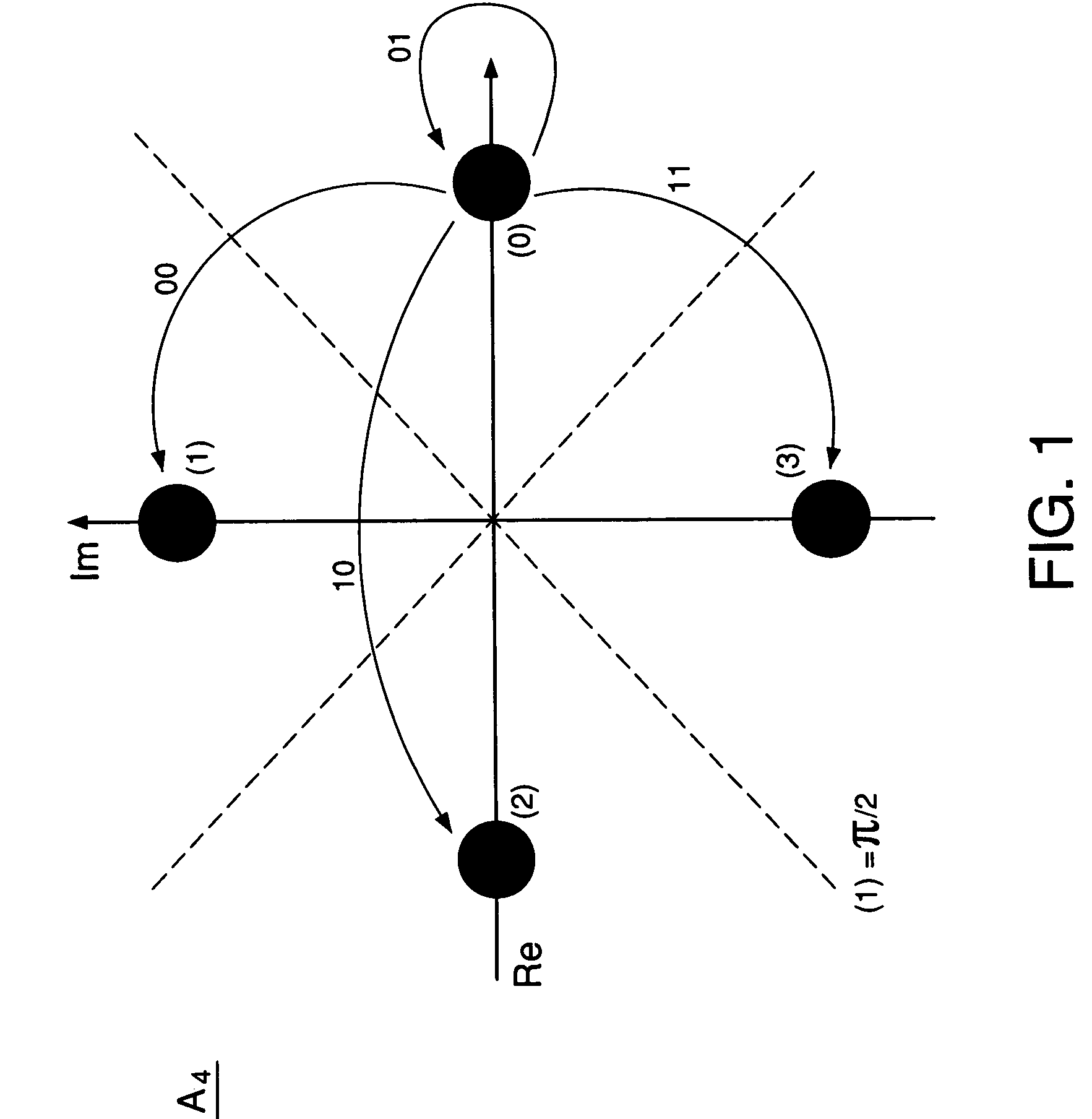 Recursive phase estimation for a phase-shift-keying receiver