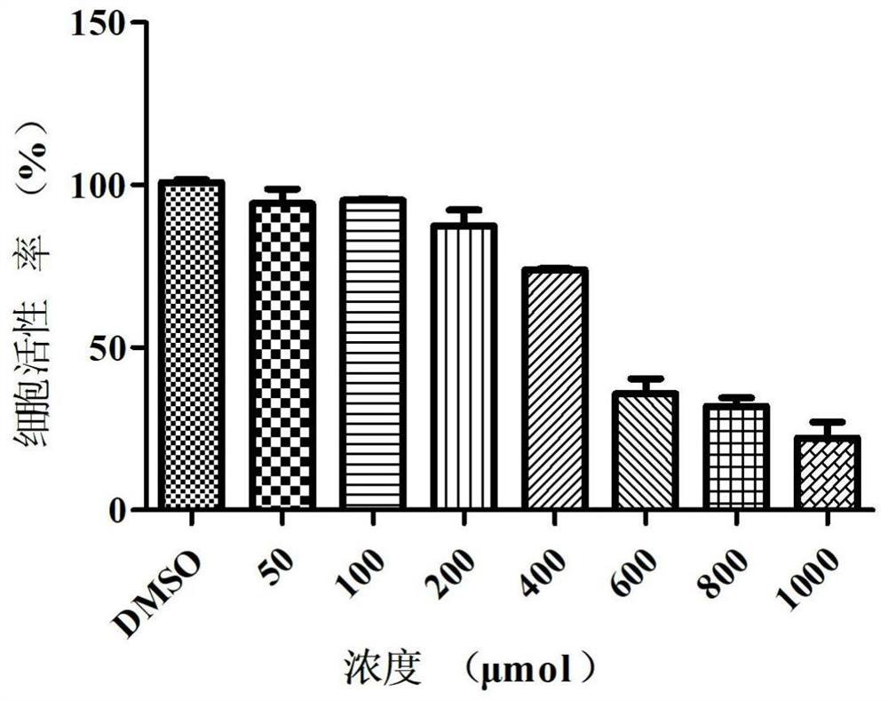 Application of a kind of teriflunomide in preparation of medicine for preventing foot-and-mouth disease virus infection