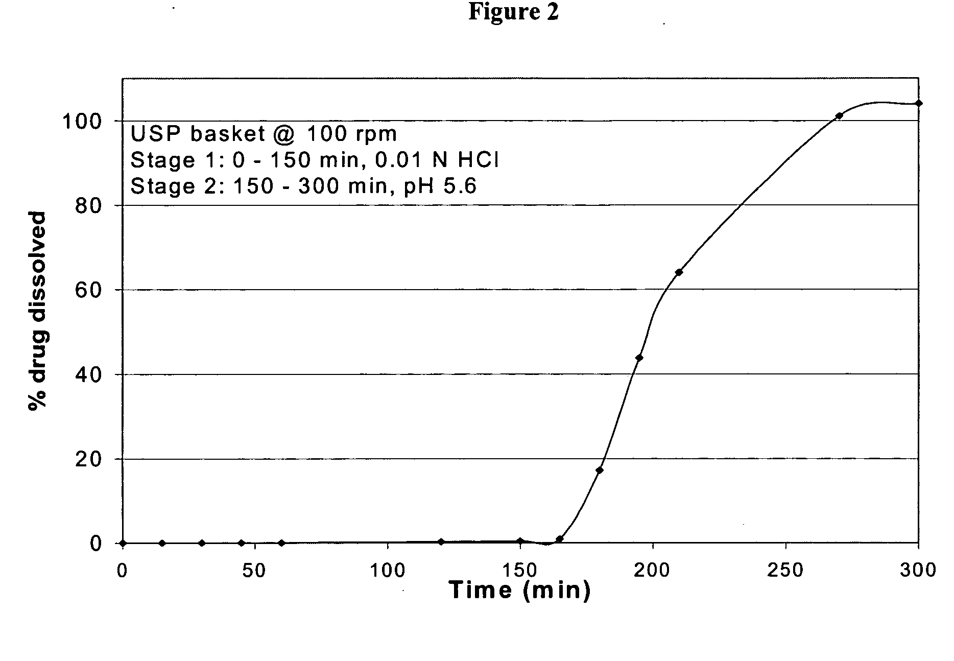 Lercanidipine pH dependent pulsatile release compositions