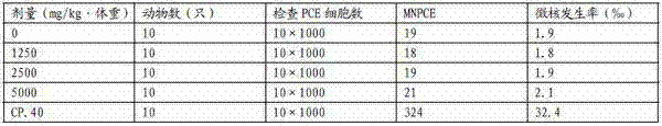 Antibacterial spray and preparation method thereof