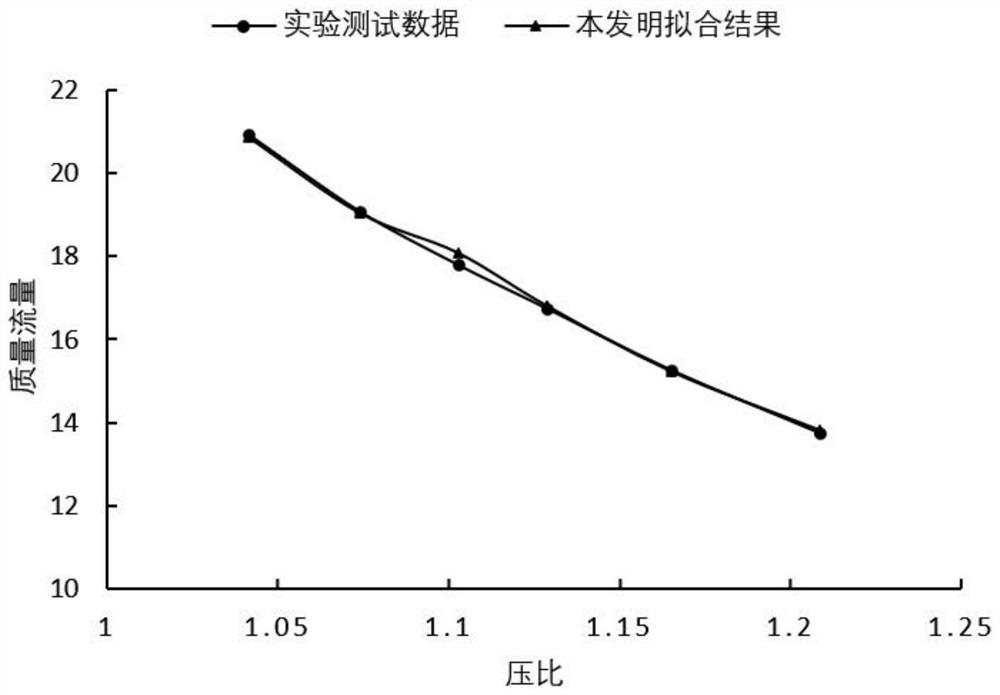 Modeling method of hydrogen circulating pump in fuel cell system