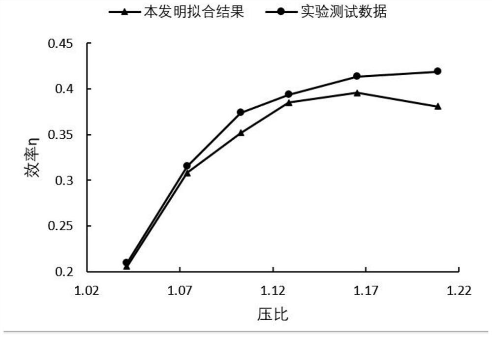 Modeling method of hydrogen circulating pump in fuel cell system